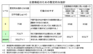 pm2.5の環境基準